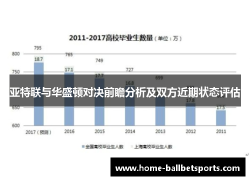 亚特联与华盛顿对决前瞻分析及双方近期状态评估